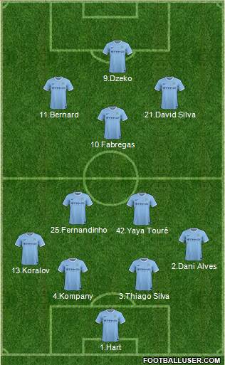 Manchester City Formation 2014