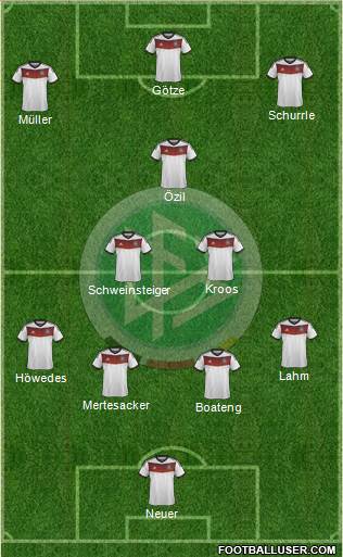 Germany Formation 2014