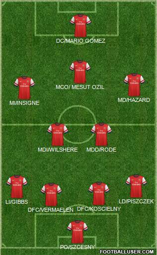 Arsenal Formation 2014