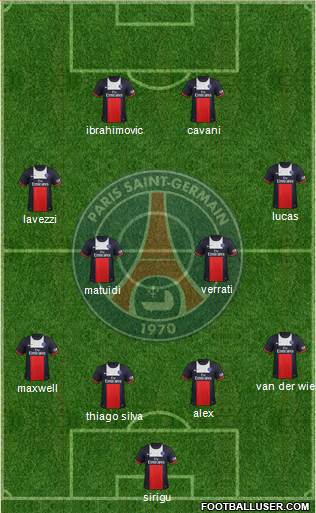 Paris Saint-Germain Formation 2014