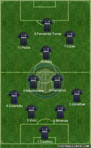 F.C. Internazionale Formation 2014