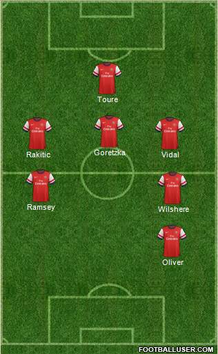 Arsenal Formation 2014