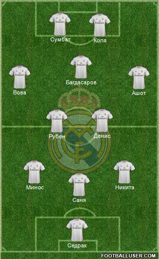 Real Madrid C.F. Formation 2014