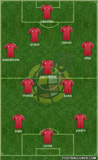 Spain Formation 2014