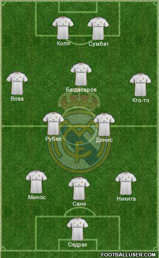 Real Madrid C.F. Formation 2014