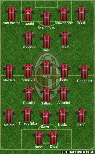 A.C. Milan Formation 2014