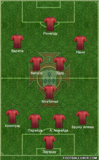 Portugal Formation 2014