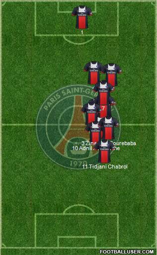 Paris Saint-Germain Formation 2014