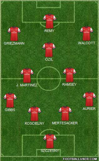 Arsenal Formation 2014