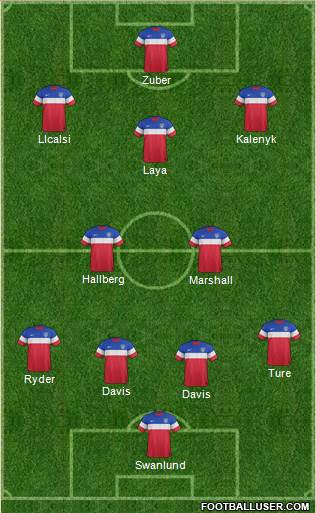 U.S.A. Formation 2014