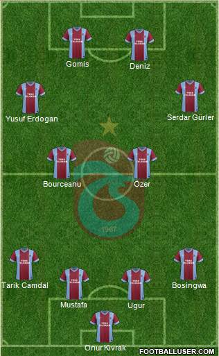 Trabzonspor Formation 2014