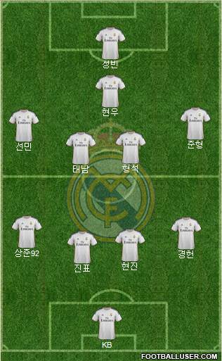 Real Madrid C.F. Formation 2014