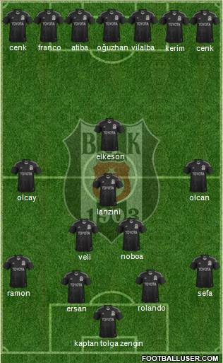 Besiktas JK Formation 2014