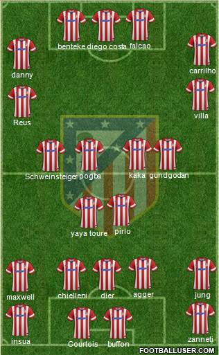 Atlético Madrid B Formation 2014