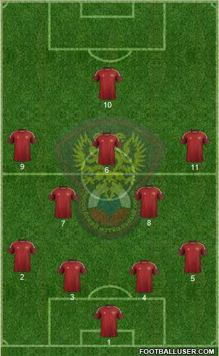 Russia Formation 2014