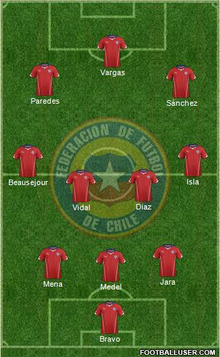 Chile Formation 2014