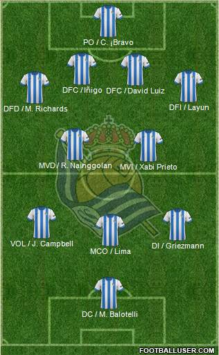 Real Sociedad S.A.D. Formation 2014