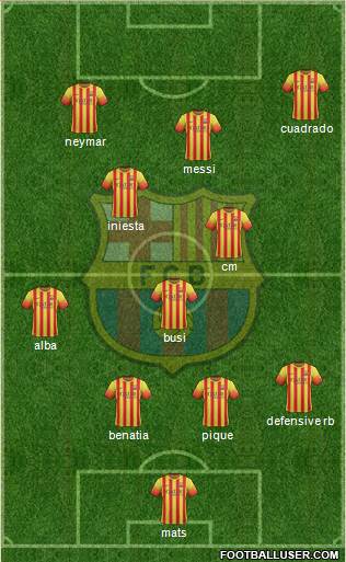 F.C. Barcelona Formation 2014