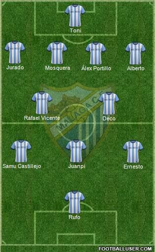 Málaga C.F., S.A.D. Formation 2014