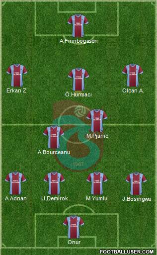 Trabzonspor Formation 2014