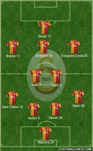 Galatasaray SK Formation 2014