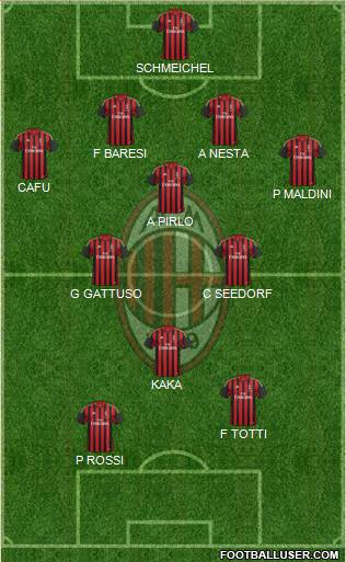 A.C. Milan Formation 2014