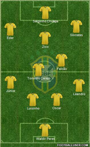 Brazil Formation 2014