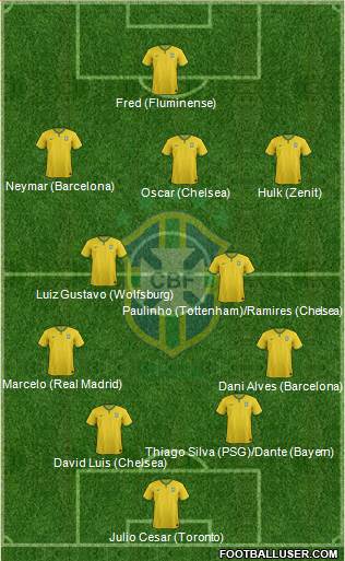 Brazil Formation 2014