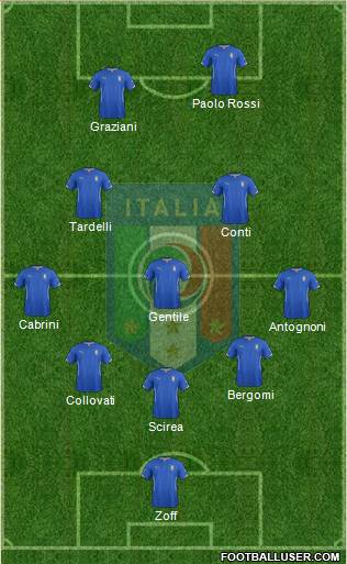 Italy Formation 2014