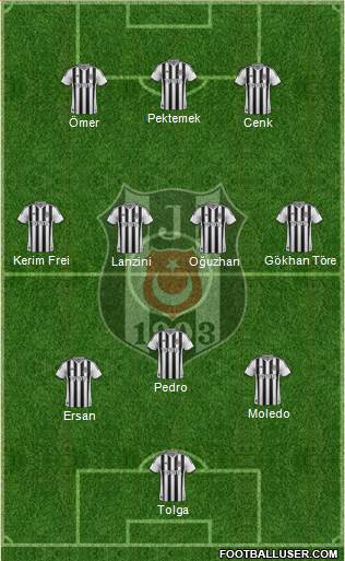 Besiktas JK Formation 2014