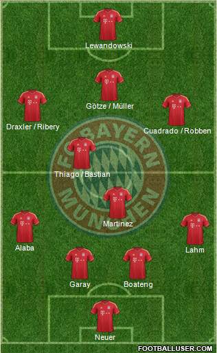 FC Bayern München Formation 2014