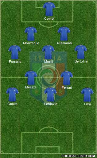 Italy Formation 2014