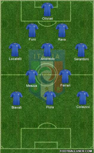 Italy Formation 2014