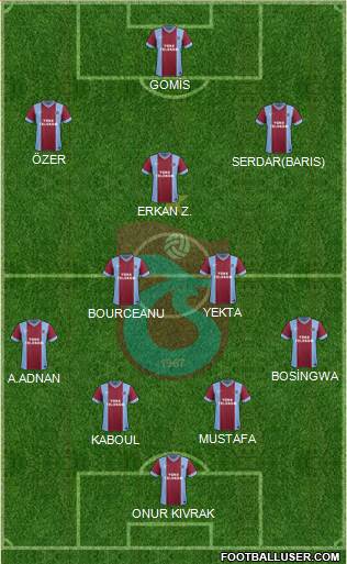 Trabzonspor Formation 2014