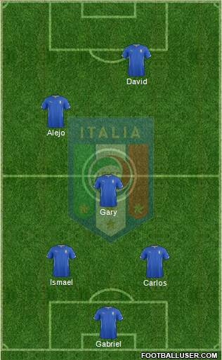 Italy Formation 2014