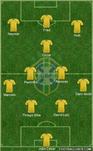 Brazil Formation 2014