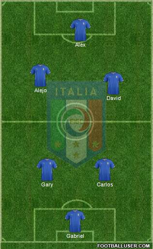 Italy Formation 2014