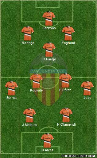 Valencia C.F., S.A.D. Formation 2014