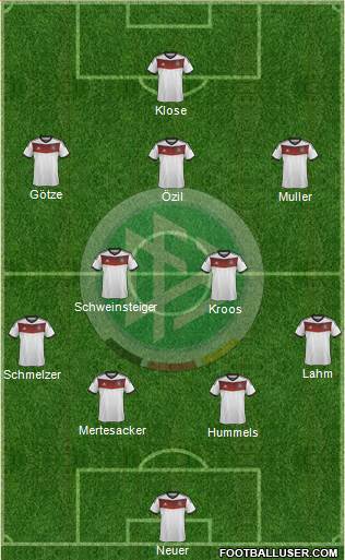 Germany Formation 2014