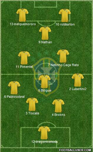 Brazil Formation 2014