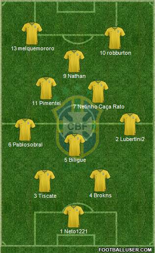 Brazil Formation 2014
