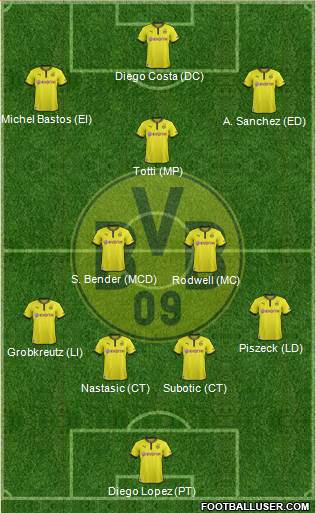 Borussia Dortmund Formation 2014