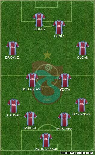 Trabzonspor Formation 2014