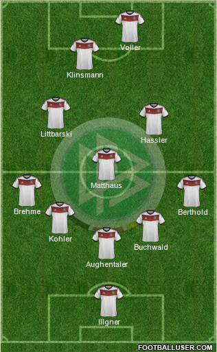 Germany Formation 2014