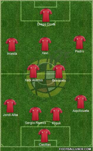 Spain Formation 2014