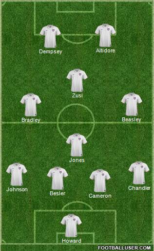 U.S.A. Formation 2014