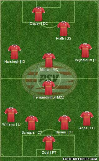 PSV Formation 2014
