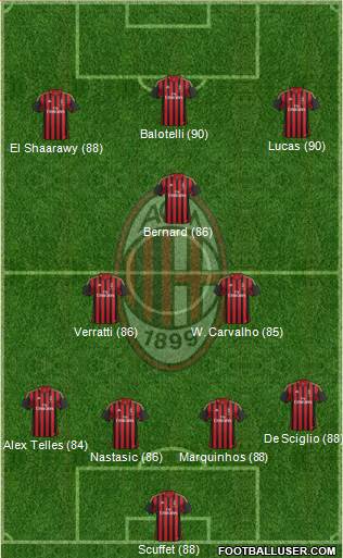 A.C. Milan Formation 2014