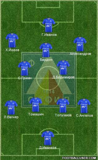 Levski (Sofia) Formation 2014