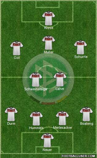 Germany Formation 2014